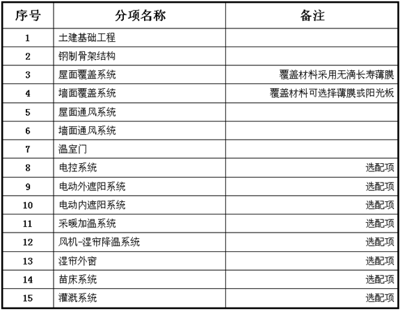拱型薄膜连栋温室