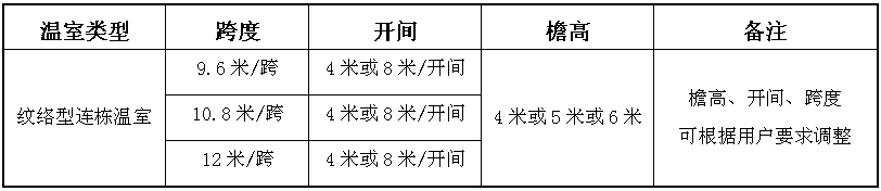 各类温室大棚详细解读