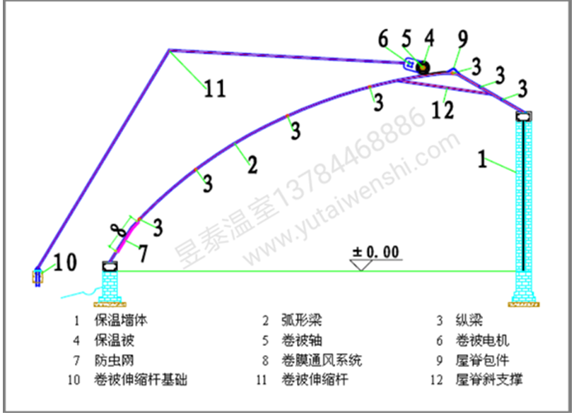各类温室大棚详细解读