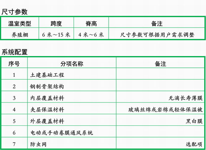 各类温室大棚详细解读